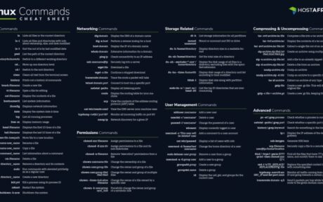 Linux Commands Cheat Sheet 2026, Your Ultimate Beginner-Friendly Guide to Mastering the Terminal Fast!