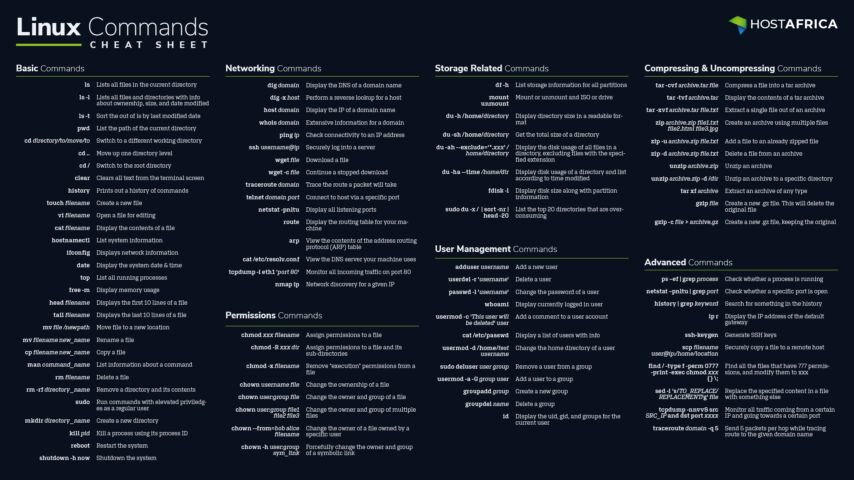 Linux Commands Cheat Sheet 2026, Your Ultimate Beginner-Friendly Guide to Mastering the Terminal Fast!
