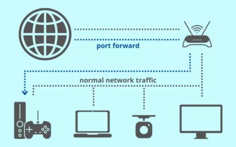 Cara Setting Port Forwarding Pada Router untuk Game Server!