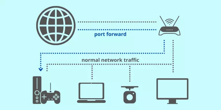 Cara Setting Port Forwarding Pada Router untuk Game Server!